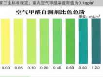 甲醛自測盒檢測真的不靠譜嗎？