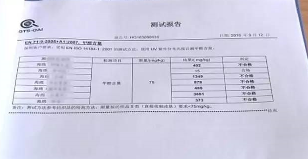 廚房去污神器“魔術(shù)擦” 竟然甲醛超標(biāo)！ 你家有嗎？