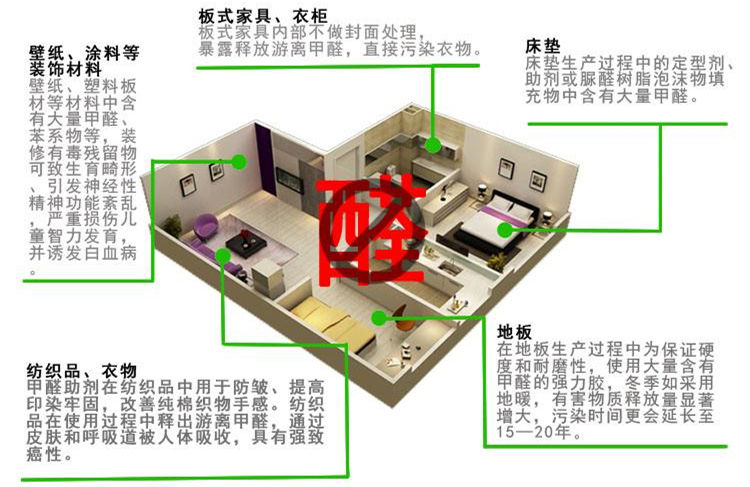 CBA***得分手發(fā)高燒吸氧0得分 教練：賓館房間新裝修，甲醛中毒導(dǎo)致的！