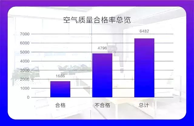 權(quán)威發(fā)布 |《2019中國(guó)室內(nèi)空氣污染狀況白皮書》