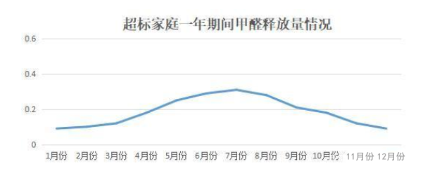 《2020國民家居環(huán)保報(bào)告》在杭州發(fā)布，67624個(gè)家庭超標(biāo)率為68%