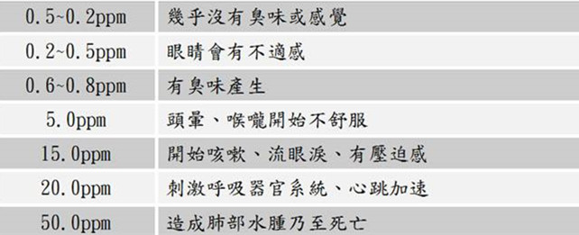 室內空氣凈化與室內空氣治理的差距究竟在哪里？